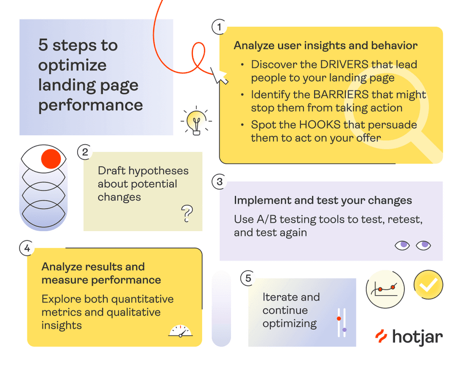 #Five steps to effective LPO that drives business growth and increases customer delight