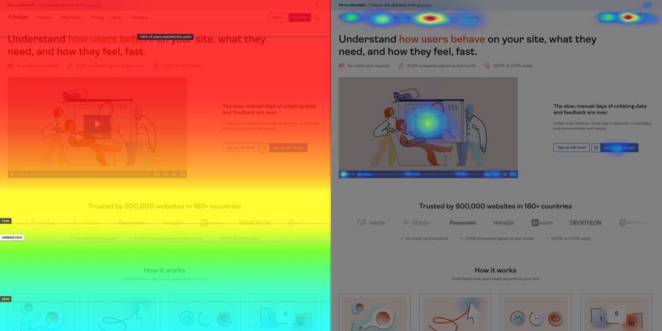 #An example of scroll and click Hotjar heatmaps