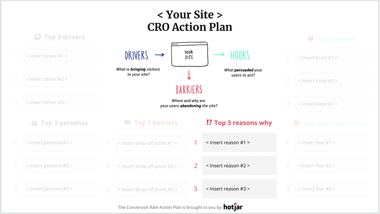 <#The top 3 reasons why section is in the middle of your CRO action plan