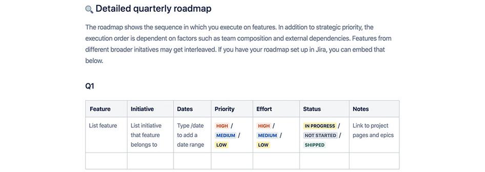 Confluence’s detailed quarterly roadmap template