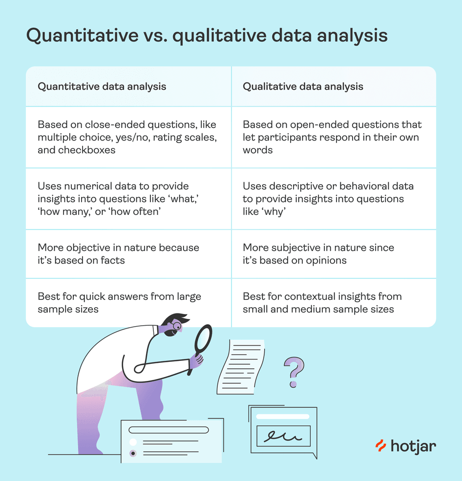 what analysis is used in quantitative research