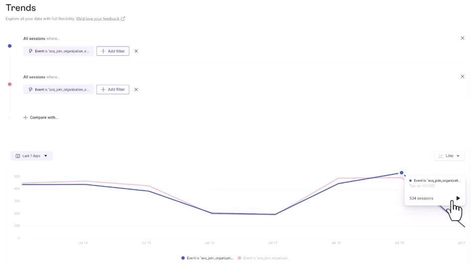 #Compare A/B test variant performance in Hotjar Trends and zoom in to relevant session recordings