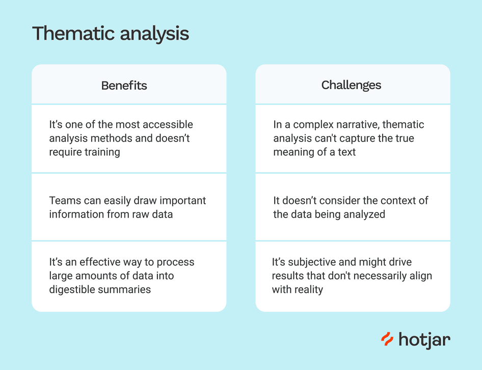 #The benefits and drawbacks of thematic analysis