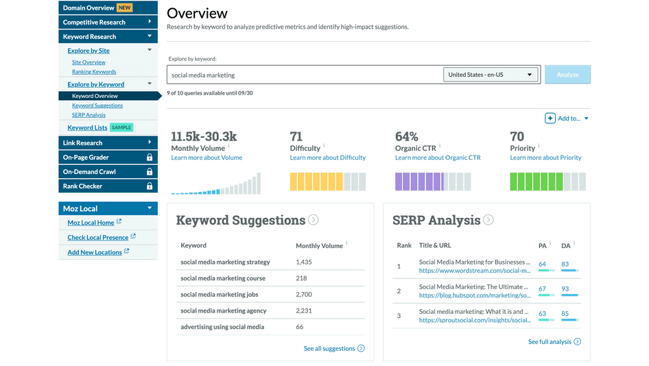 #A results page from Moz’s free keyword research tool
