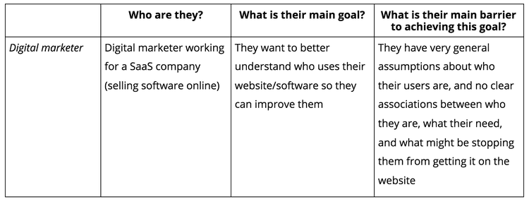 #A simple user persona example summarizing a user group’s goals and barriers 