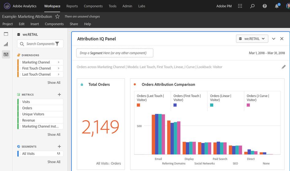 #A marketing campaign attribution report in Adobe Analytics