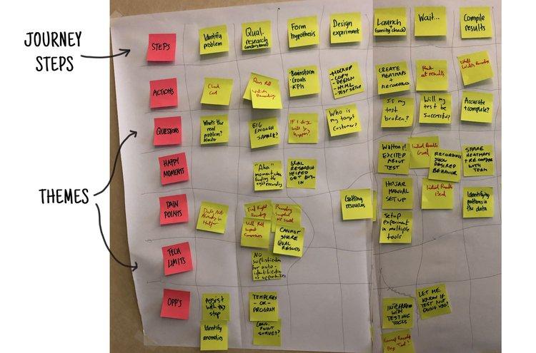 canvas customer journey map