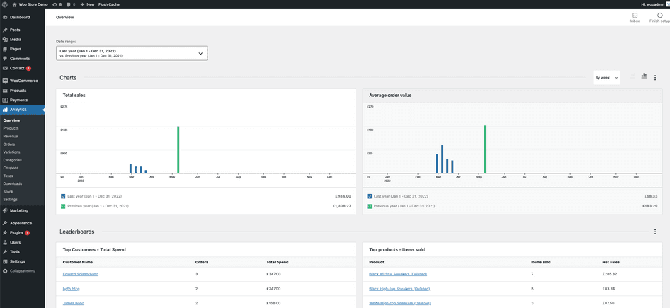 #The main WooCommerce Analytics dashboard displaying sales performance data