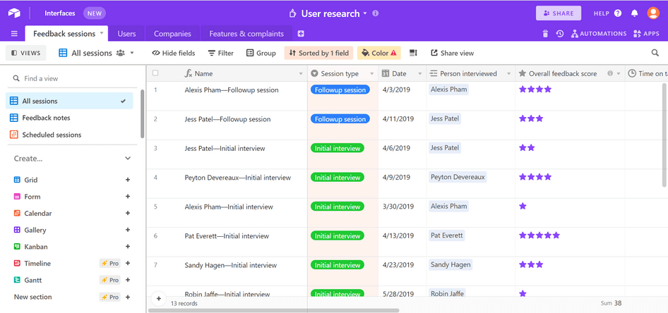 how to analyze qualitative data ux research #Airtable's dashboard helps UX teams organize their user research insights for streamlined planning. Img source: Airtable.com