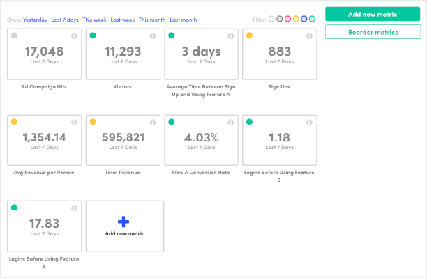 #Kissmetrics lets you track user actions, create funnels to analyze conversion rates, segment your user base, and measure customer lifetime value