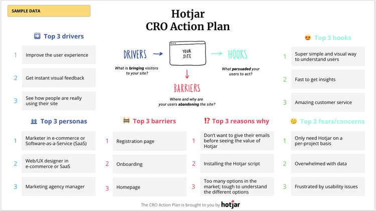 <#A completely filled-in cro action plan