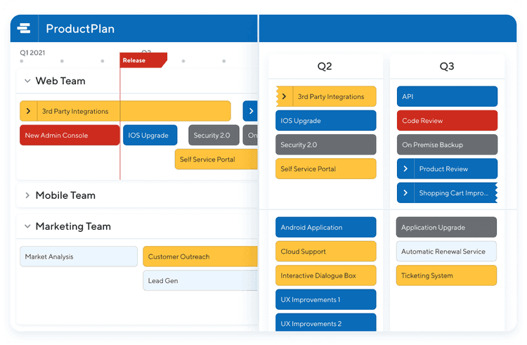 #A product roadmap in ProductPlan