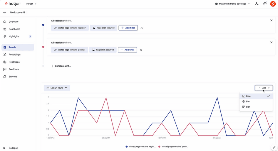 #Hotjar Trends helps you visually compare data points across different metrics and segments