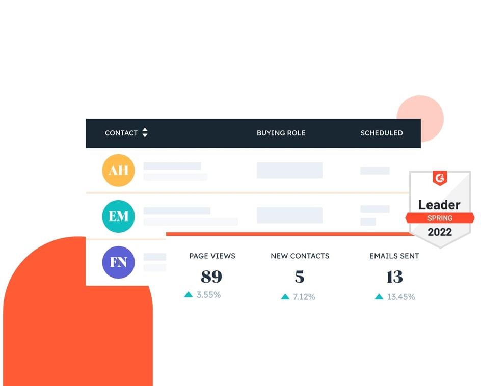 #HubSpot CRM software keeps track of your customers and their interactions