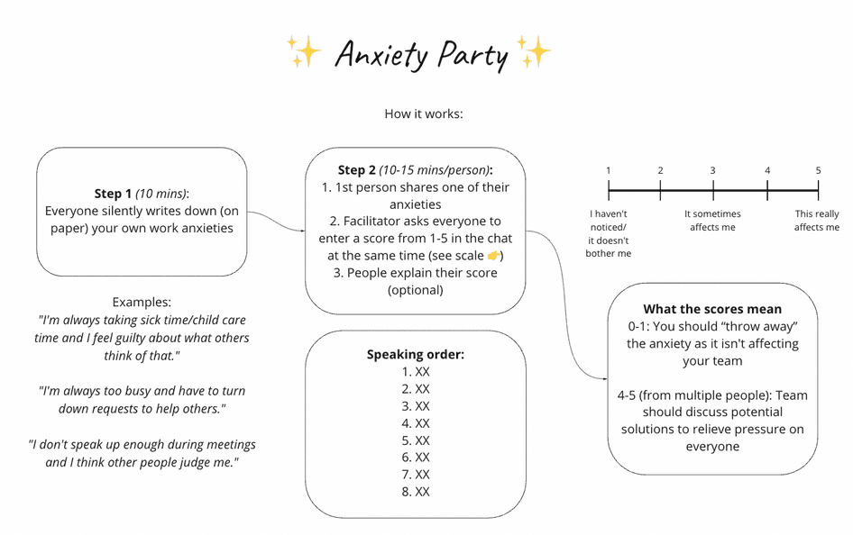 Anxiety party template