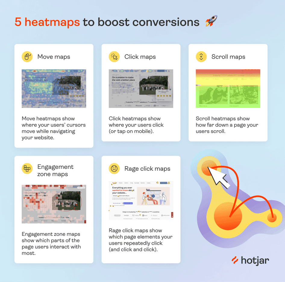 #Five heatmaps to boost conversions