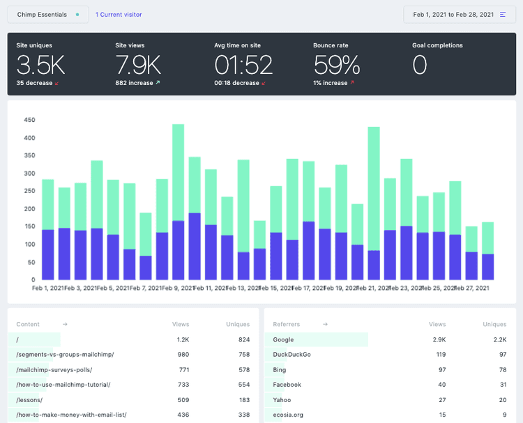 #Fathom’s one-page traffic dashboard