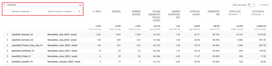 #Comparing different campaigns in the Traffic acquisition report with UTM tags