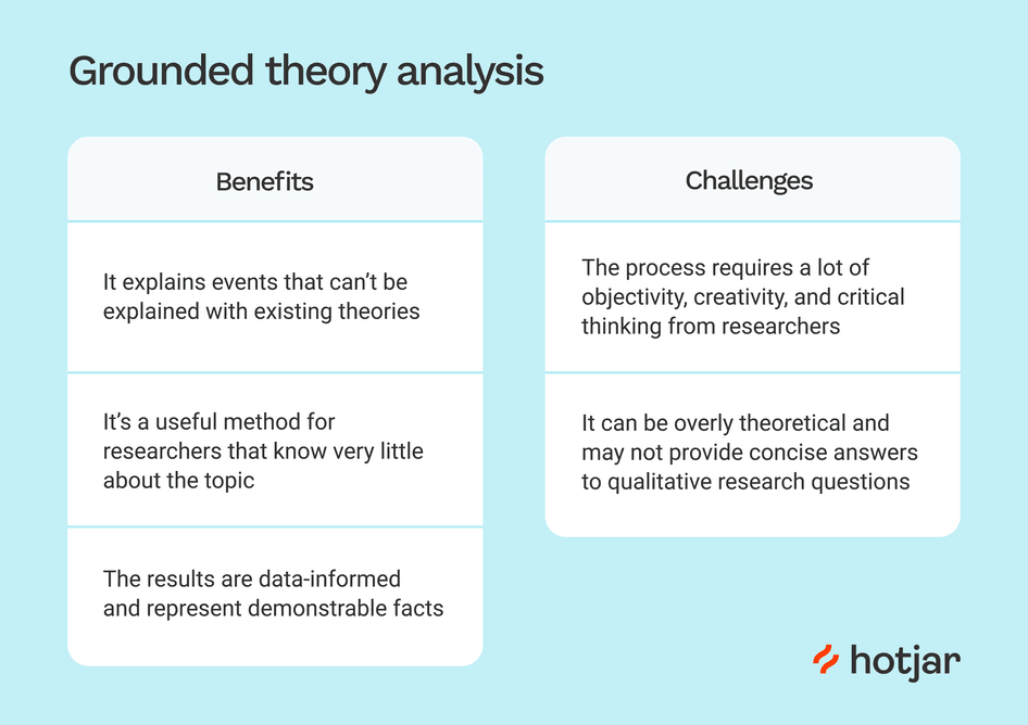 method of data analysis in qualitative research #The benefits and challenges of grounded theory analysis