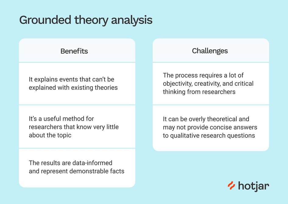 #The benefits and challenges of grounded theory analysis