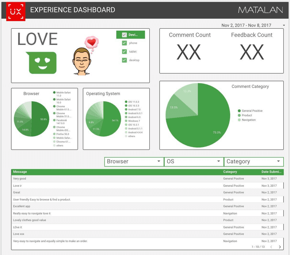 #Hotjar works well with traditional web analytics tools like Google Analytics to visualize data more effectively in a full UX dashboard. 