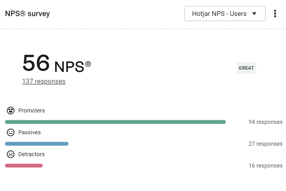 #This Hotjar Dashboards widget lets you track NPS in real time
