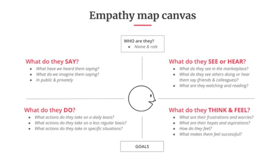 #Mapping empathy is a crucial part of customer journey mapping 