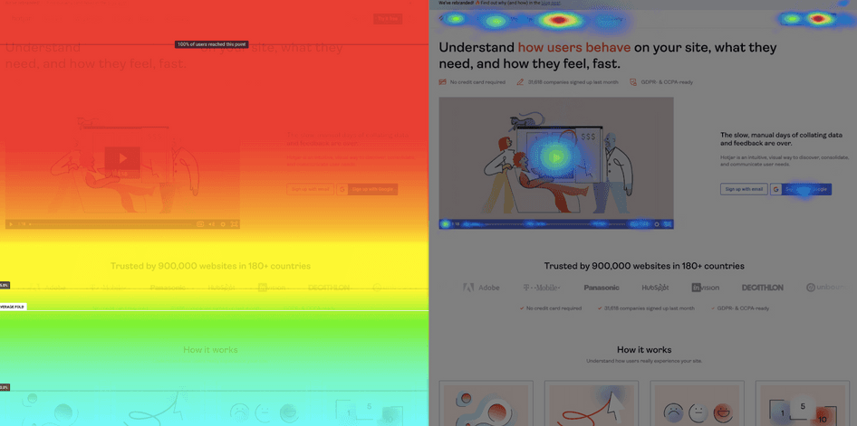 #Hotjar Heatmaps show that the highest-visibility areas are at the top of the screen. Users are also frequently clicking on the images and menu bar tabs. 