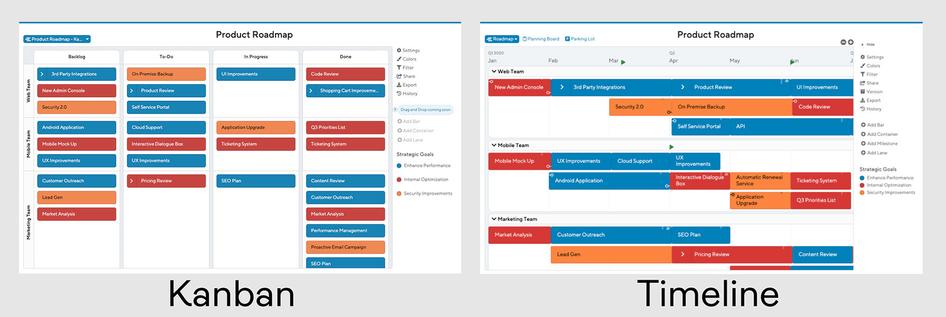 #The difference between Kanban and timeline roadmap layouts in ProductPlan