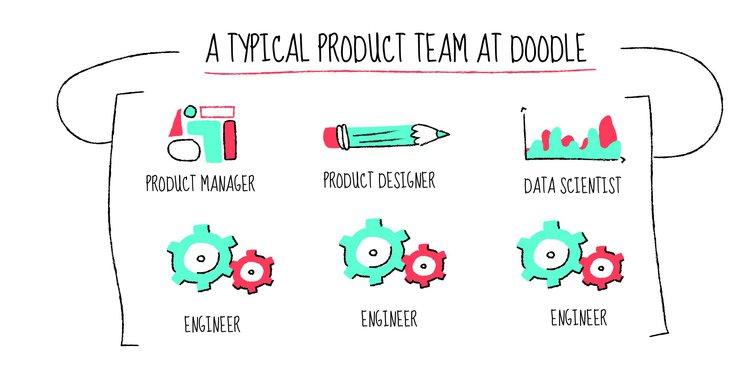 lean methodology case study