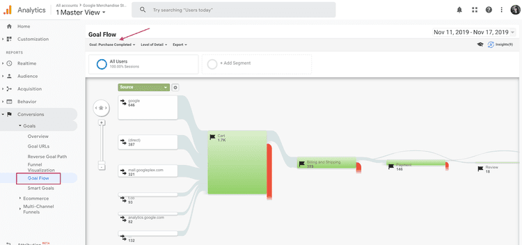 Goal Flow feature in google analytics