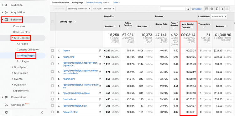 #Average session duration in the behavior > site content > landing pages report in Google Analytics