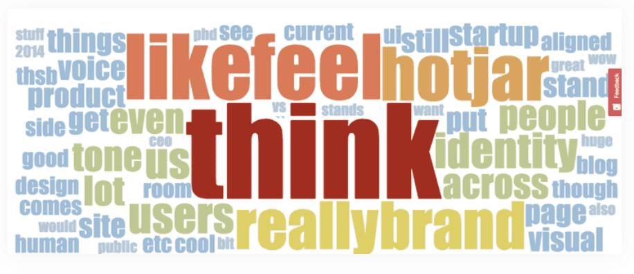 #Word clouds are a great way to spot patterns, like repeated use of the same words.
Hotjar.com 