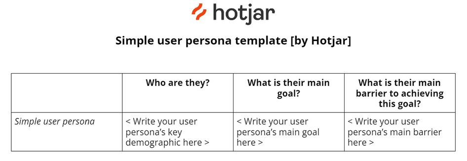 #Hotjar’s user persona template