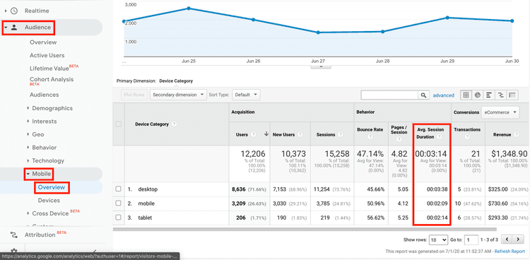 #Average session duration in the audience > mobile > overview report in Google Analytics