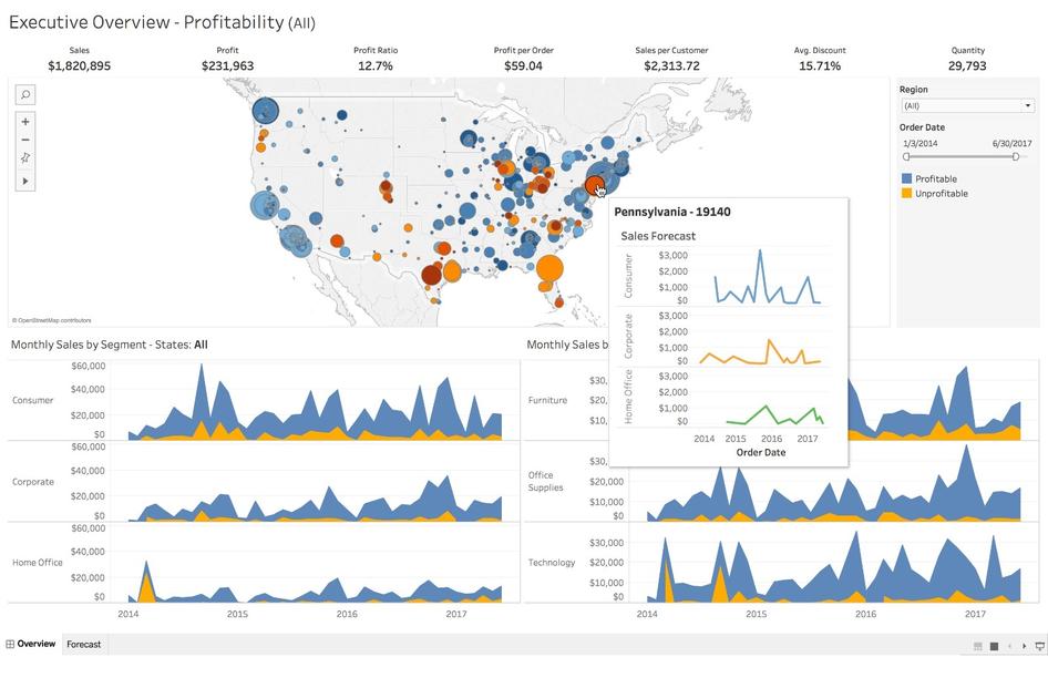 #A Tableau dashboard that visualizes assorted business data