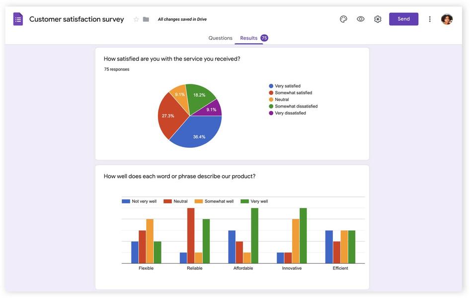 #Google Forms provides you with survey results in helpful visual formats like charts and graphs 