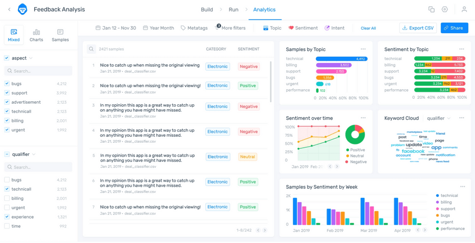 #MonkeyLearn qualitative data analytics dashboard