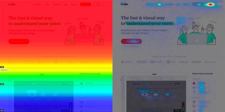 #An example of a scroll map (left) and move map (right) on the Hotjar homepage