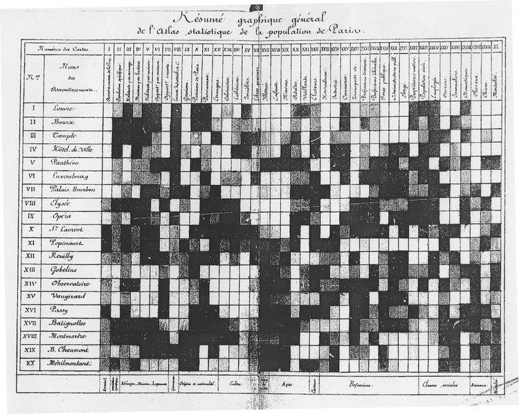 #An early heat map showing population density in 19th Century Paris districts.