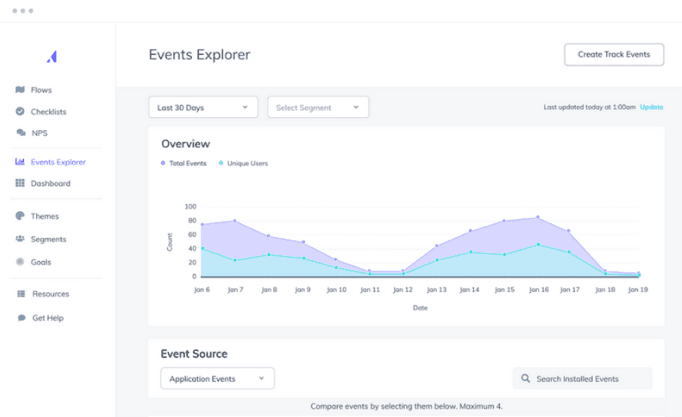 #Appcues dashboards make it easy to track events and visualize what you need to do to drive product adoption 