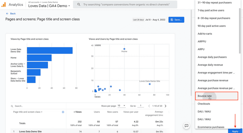 #In this Loves Data screenshot, ‘Bounce rate’ is finally added to the ‘Pages and screens’ metrics