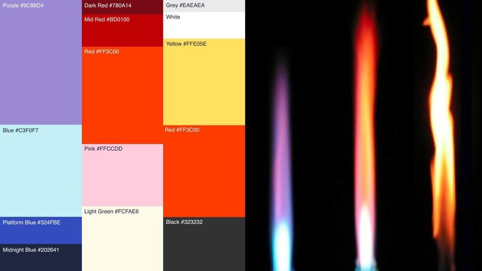 #Hotjar’s heatmap flame-inspired color palette