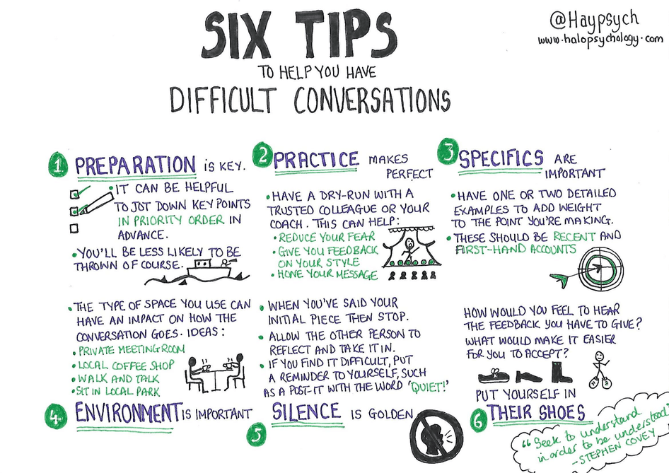 sketch of 6 tips to help you have difficult conversations