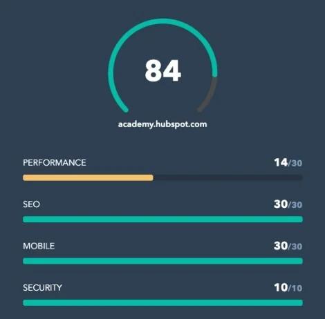 #A HubSpot Website Grader rating