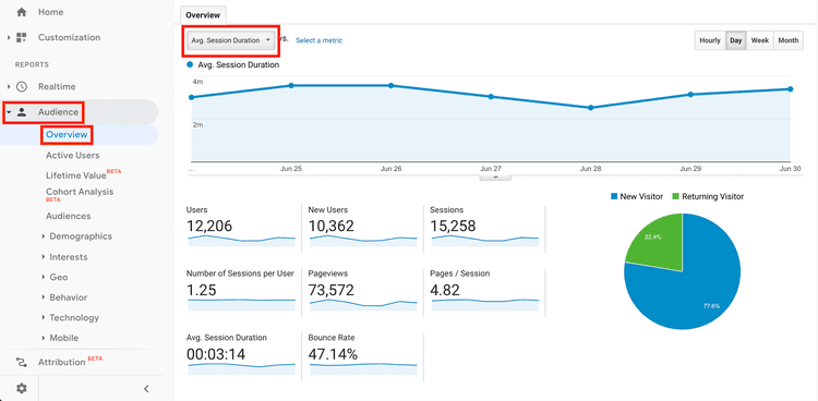 #Average session duration in the audience > overview report in Google Analytics