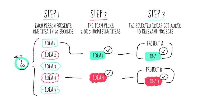 lean methodology case study