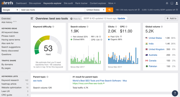 #La interfaz de Ahrefs