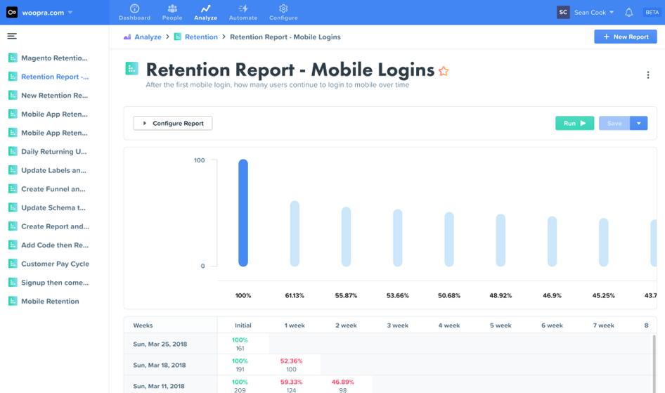 #A mobile login retention report in Woopra