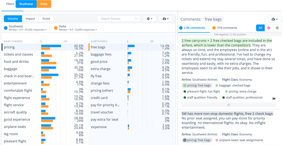 data analysis tools used in qualitative research #Text analysis in action, with Thematic